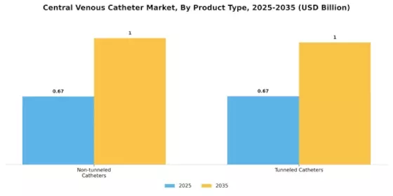 Central Venous Catheter Market Segment Image 0