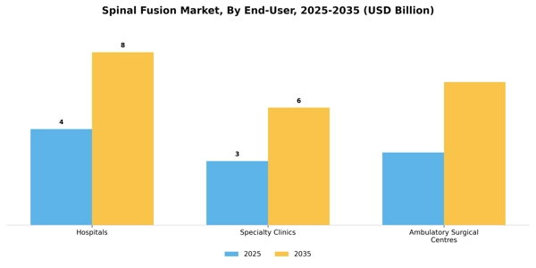 Spinal Fusion Market Segment Image 0