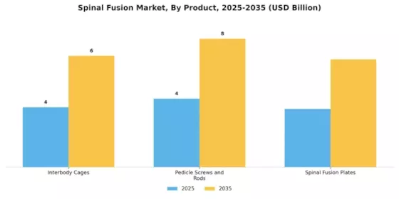 Spinal Fusion Market Segment Image 0