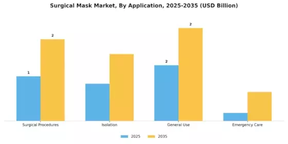 Surgical Masks Market Segment Image 0