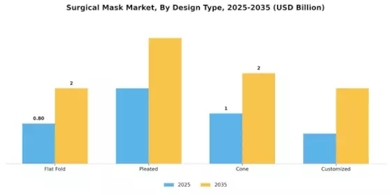 Surgical Masks Market Segment Image 2
