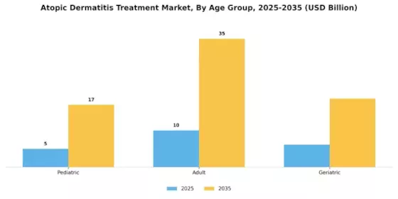 Atopic Dermatitis Treatment Market Segment Image 1