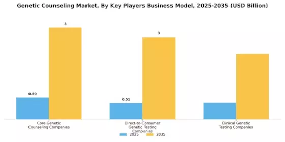 Genetic Counseling Market Segment Image 1