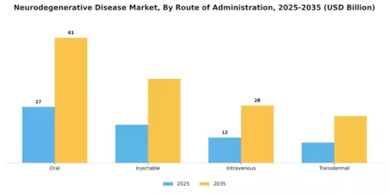 Neurodegenerative Disease Market Segment Image 3