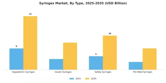 Syringes Market Segment Image 0