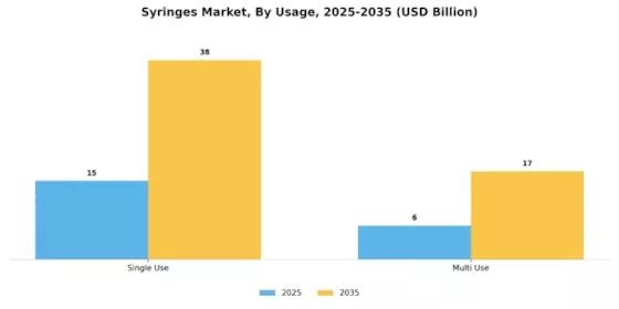 Syringes Market Segment Image 2