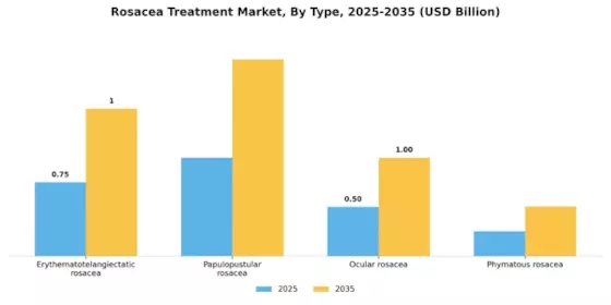 Rosacea Treatment Market Segment Image 0