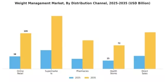 Weight Management Market Segment Image 1