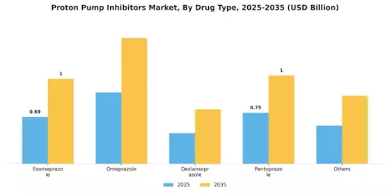 Proton Pump Inhibitors Market Segment Image 0