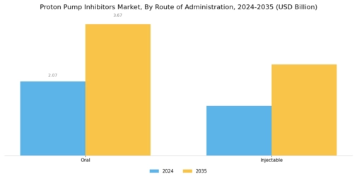 Proton Pump Inhibitors Market Segment Image 1