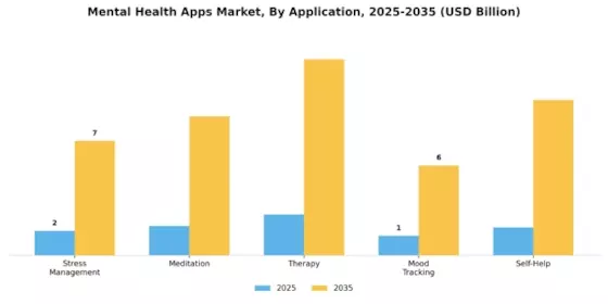 Mental Health Apps Market Segment Image 0