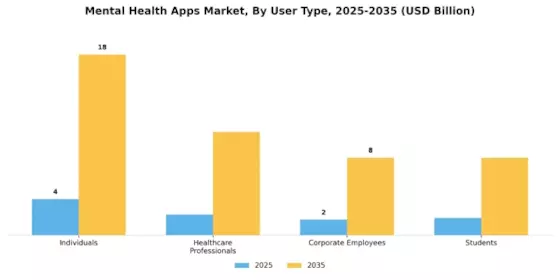Mental Health Apps Market Segment Image 1