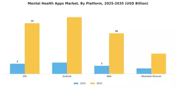 Mental Health Apps Market Segment Image 2
