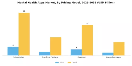 Mental Health Apps Market Segment Image 3