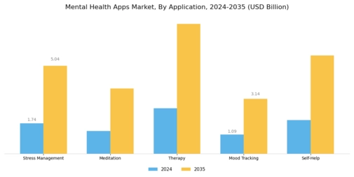Mental Health Apps Market Segment Image 0