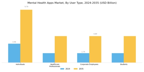 Mental Health Apps Market Segment Image 1
