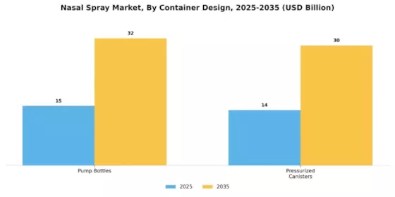 Nasal Spray Market Segment Image 1