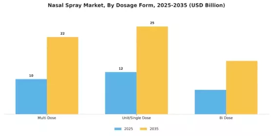 Nasal Spray Market Segment Image 2