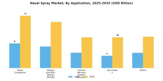 Nasal Spray Market Segment Image 4