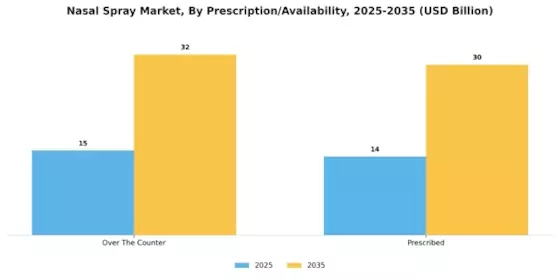 Nasal Spray Market Segment Image 5