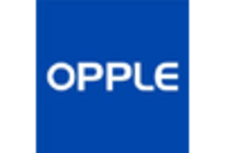 Outdoor LED Strip Market key player