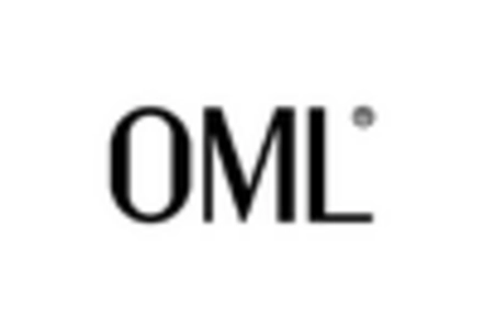 Outdoor LED Strip Market key player