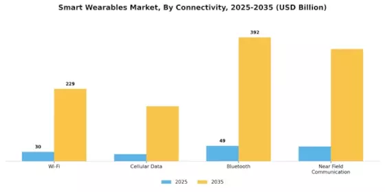 Smart Wearables Market Segment Image 3