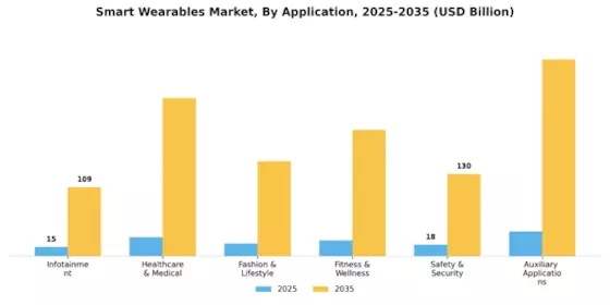 Smart Wearables Market Segment Image 4