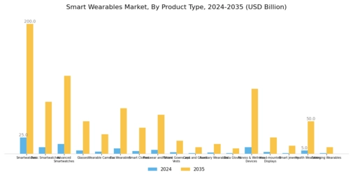 Smart Wearables Market Segment Image 2