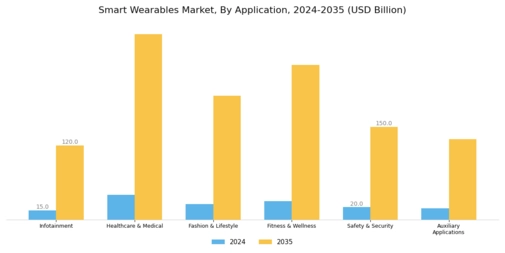 Smart Wearables Market Segment Image 4