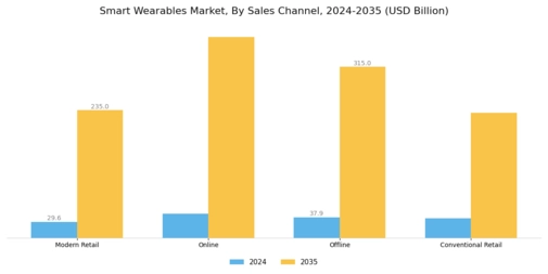 Smart Wearables Market Segment Image 5
