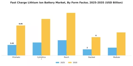Fast Charge Lithium Ion Battery Market Segment Image 4