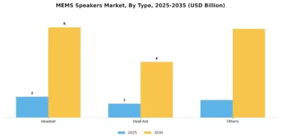 MEMS Speakers Market Segment Image 0