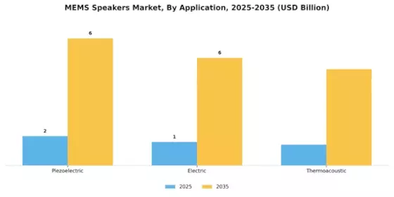 MEMS Speakers Market Segment Image 1