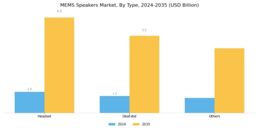 MEMS Speakers Market Segment Image 0