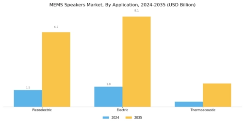 MEMS Speakers Market Segment Image 1