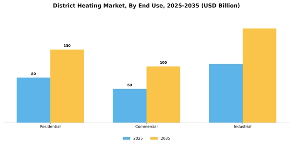 District Heating Market Segment Image 0