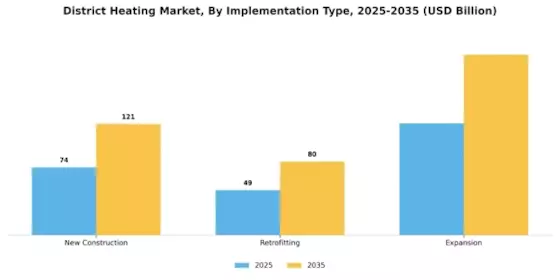 District Heating Market Segment Image 1