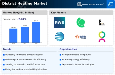 District Heating Market Infographic