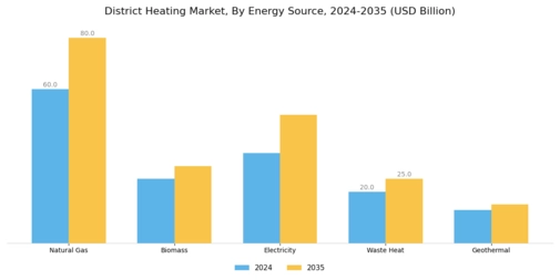 District Heating Market Segment Image 0