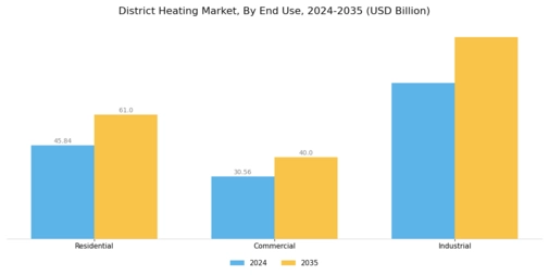 District Heating Market Segment Image 2