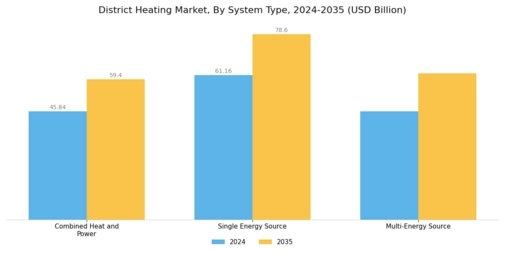 District Heating Market Segment Image 3