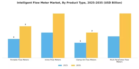 Intelligent Flow Meter Market Segment Image 3