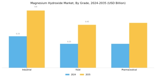 Magnesium Hydroxide Market Segment Image 2