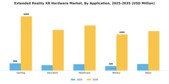 Extended Reality XR Hardware Market Segment Image 0