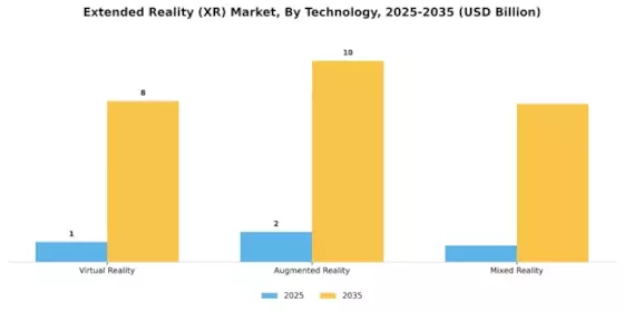 Extended Reality XR Hardware Market Segment Image 1