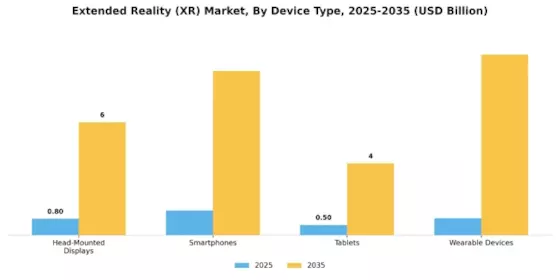 Extended Reality XR Hardware Market Segment Image 3