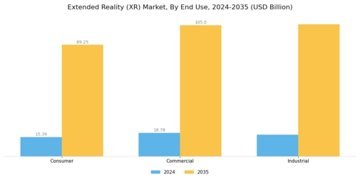 Extended Reality XR Hardware Market Segment Image 2