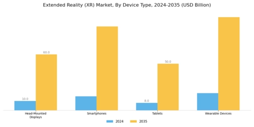 Extended Reality XR Hardware Market Segment Image 3