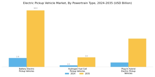 Electric Pickup Vehicle Market Segment Image 0